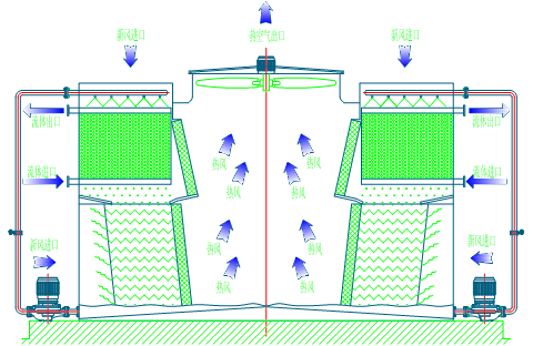 <a href=http://www.wanxidi.com.cn/tags/1_0.html target=_blank class=infotextkey>閉式冷卻塔</a>